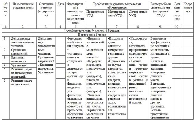 Тематическое планирование 5 класс математика виленкин