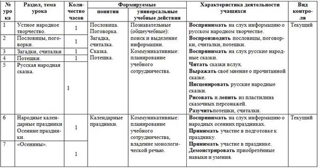 Тематическое планирование факультатива Народные праздники и традиции