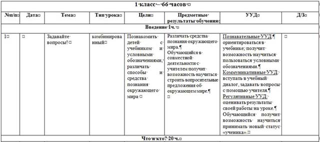 Тематическое планирование окружающий мир 1 класс