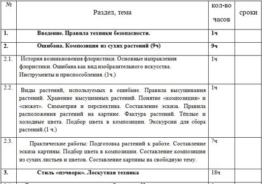 План конспект дополнительного образования