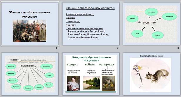 Презентация Жанры в изобразительном искусстве
