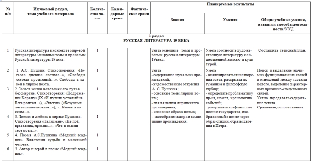 Рабочая программа по русской литературе 10 класс