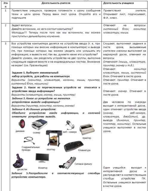 План конспекта 7 класса. Устройства ввода и вывода ПК. Устройства ввода информации конспект по информатике. Периферийные устройства конспект.