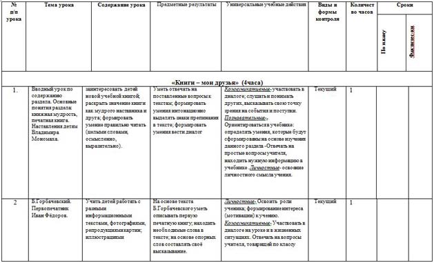 Календарно тематический план 3 класс литературное чтение школа россии