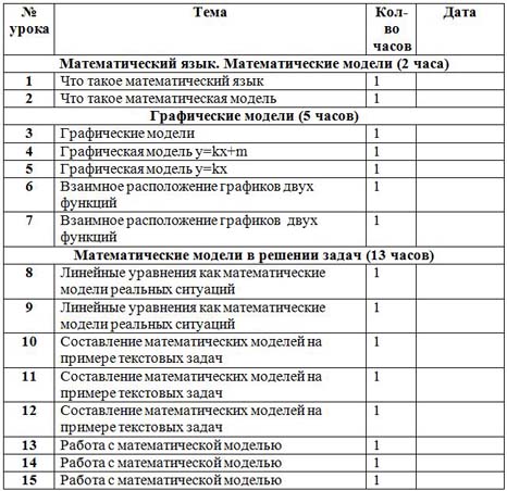 КТП курса Математическое моделирование