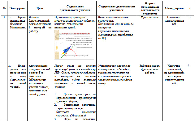 Разработка урока по математике на тему Производная в жизни