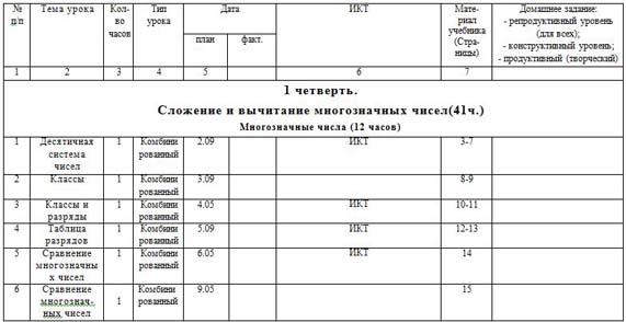 Тематическое планирование математика 4 класс