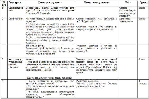 Положительные герои дубровского