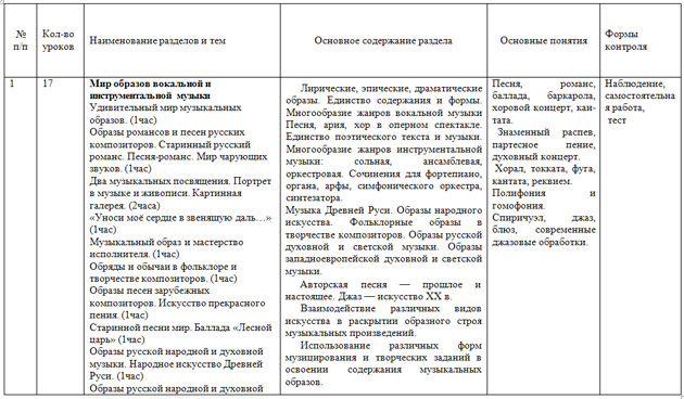 Программы для обучения музыке на компьютере