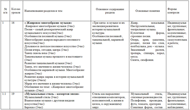 Рабочая программа по музыке (8 класс)