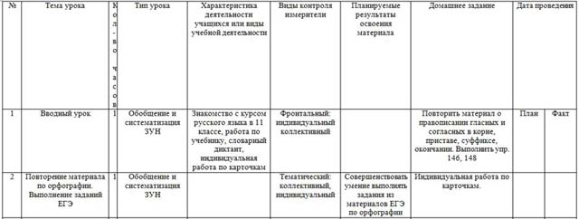учебно-тематическое планирование русский язык 11 класс