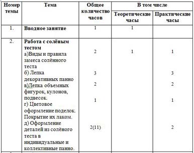 План кружка по изобразительной деятельности на 30 часов