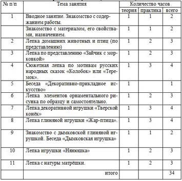 План работы бильярдного кружка в доме культуры