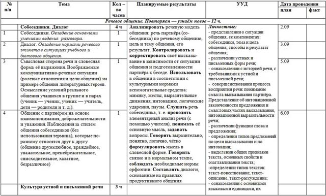 Тематическое планирование 2 класс фгос. КТП по русскому языку 3 класс школа России. Тематическое планирование 3 класс русский язык. КТП русский язык 3 класс 3,5 часа школа России. Русский язык КТП 3 класс школа России с УУД.