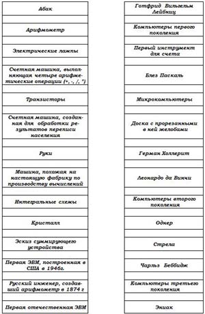 Проверочная работа История развития ЭВМ