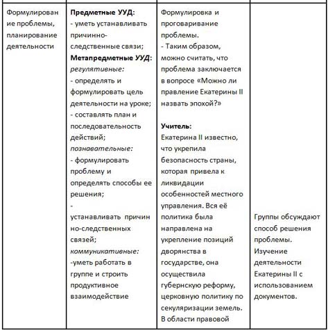 Ход урока внутренняя политика Екатерины 2