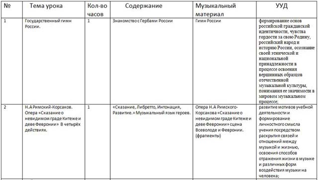 Тематическое планирование музыка 4 класс