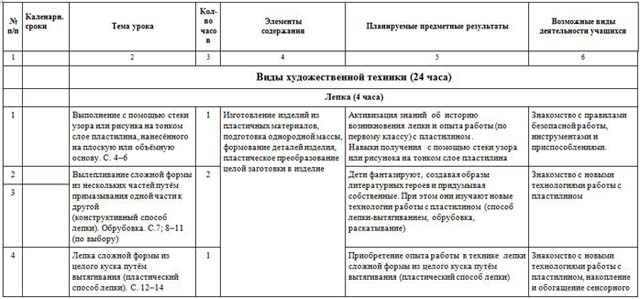 Тематическое планирование технология 2 класс