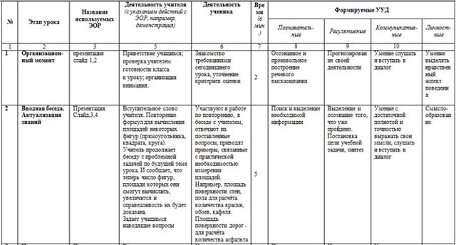 Урок площадь прямоугольника