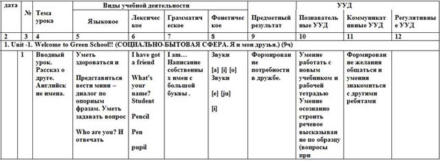 План по английскому языку 6 класс кузовлев