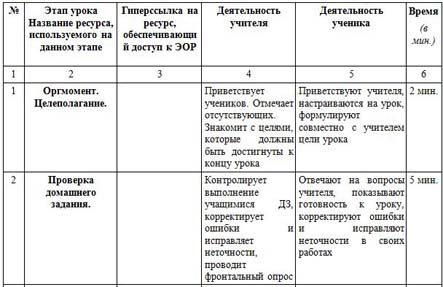 Структура и ход урока употребление деепричастий в речи