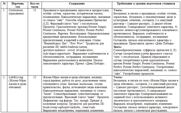 Рабочая программа по английскому языку (9 класс)