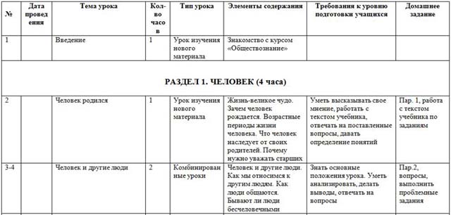 Календарно тематическое планирование по обществознанию