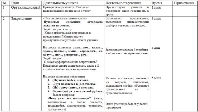 Урок русского языка Имя существительное