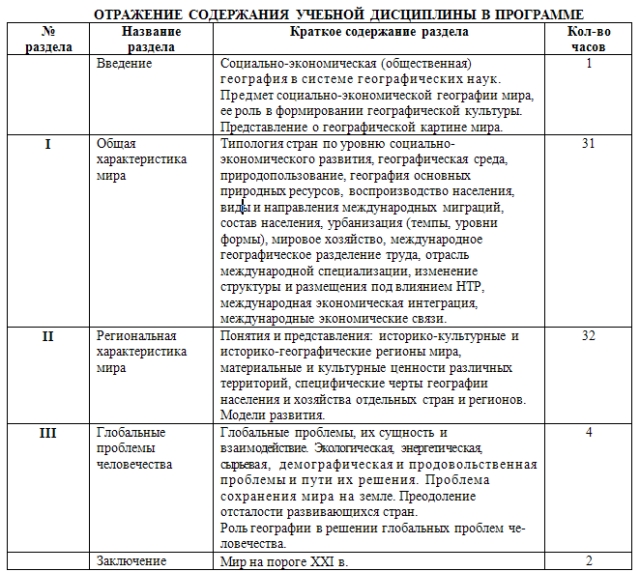 Рабочая программа по географии 10 класс