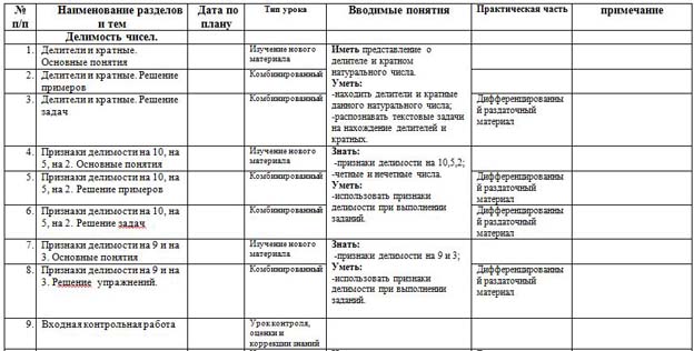 Тематическое планирование математика 6 класс