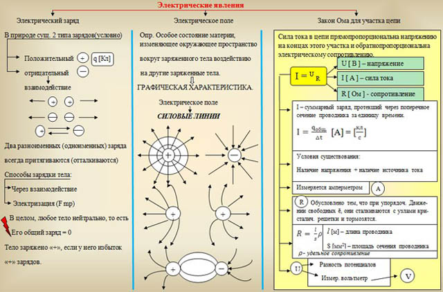 Электрические явления физика 8 класс формулы
