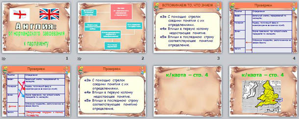 Конспект и презентация по истории Англия: от нормандского завоевания до парламента