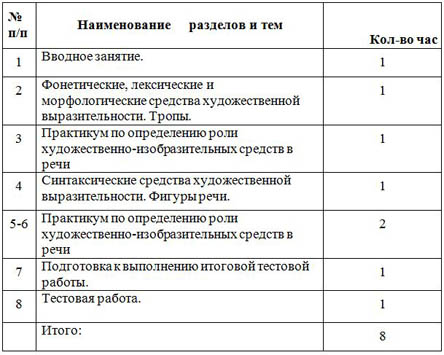 учебно-тематический план элективного курса Художественные средства в тексте