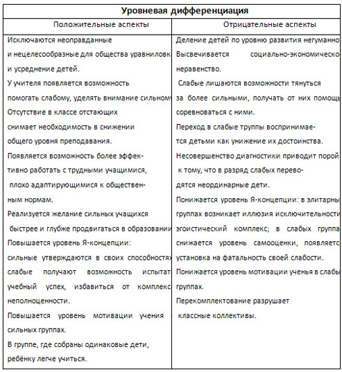 Положительные аспекты. Положительные и отрицательные аспекты. Положительные аспекты отрицательные аспекты. Проанализируйте положительные и отрицательные аспекты. Положительные аспекты уровней дифференциации.