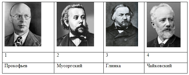 Мир композитора п чайковский с прокофьев 2 класс презентация