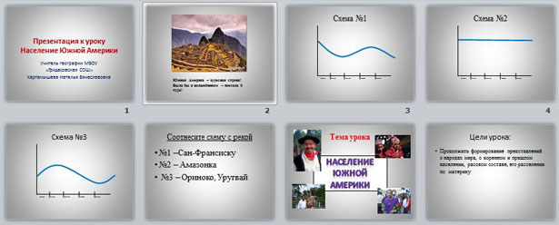 Презентация по географии Население Южной Америки