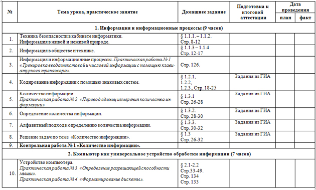 Рабочая программа по информатике 8-9 класс