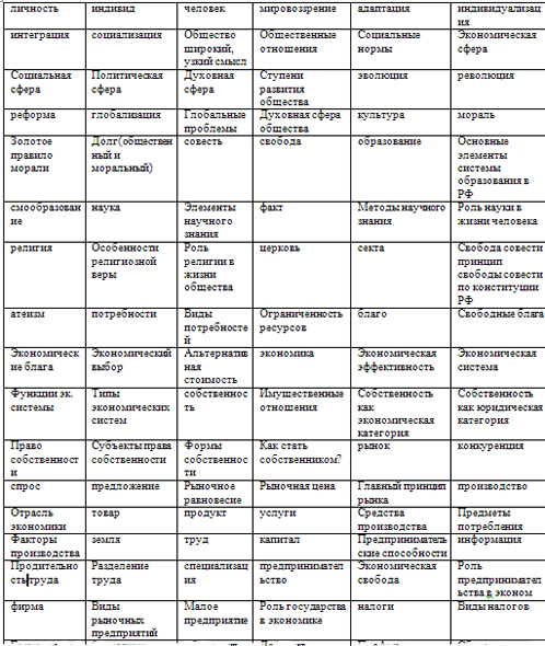 Терминология по обществознанию