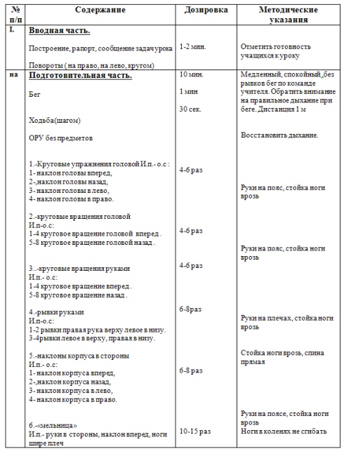 План конспект урока по легкой атлетике подготовительная часть