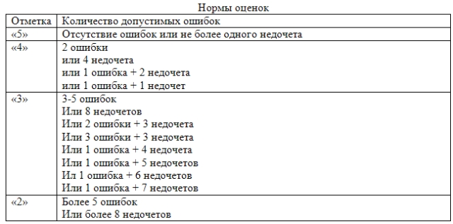 Тесты  по русскому языку для 3 класса