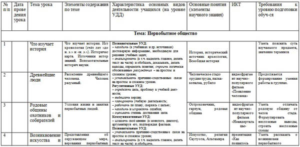 История Древнего мира в схемах, таблицах 5 класс