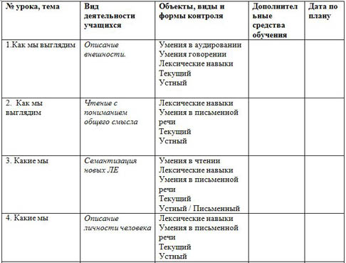 КТП английский язык 9 класс