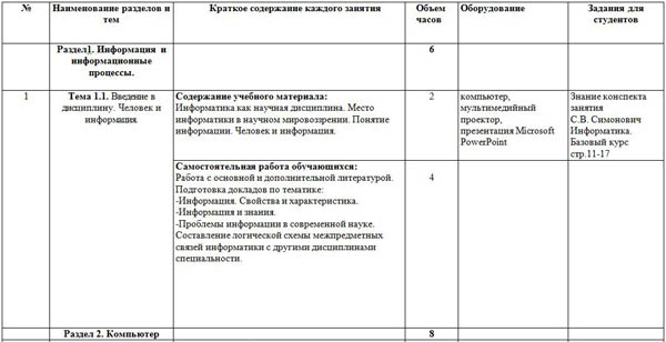 Практические работы по информатике спо 1 курс