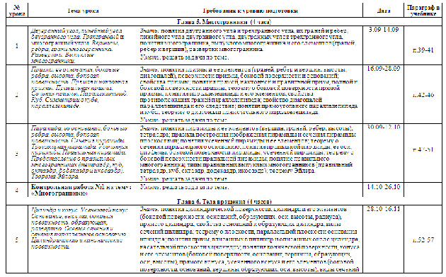 Планирование по геометрии 11 класс