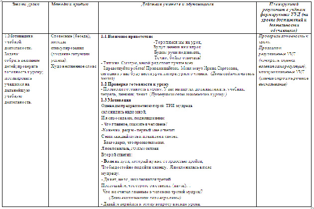 Сочинения конспекты