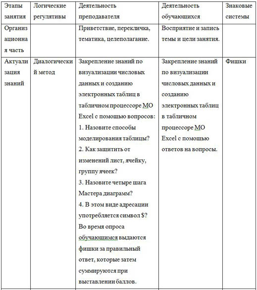 Компьютерное моделирование электронные таблицы как средство компьютерного моделирования