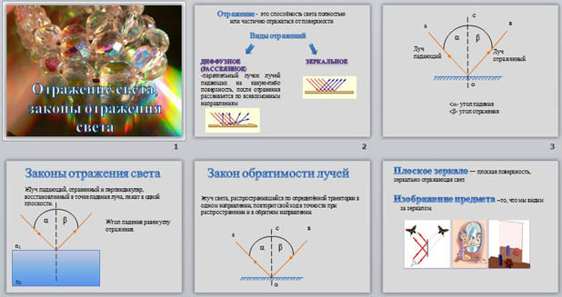 Полное отражение физика 11 класс презентация