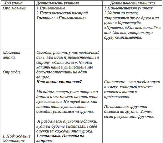 урок разбор простого предложения