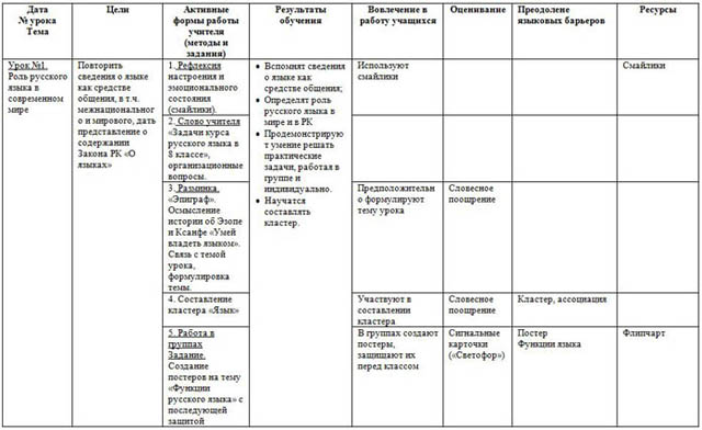 Среднесрочное планирование уроков русского языка