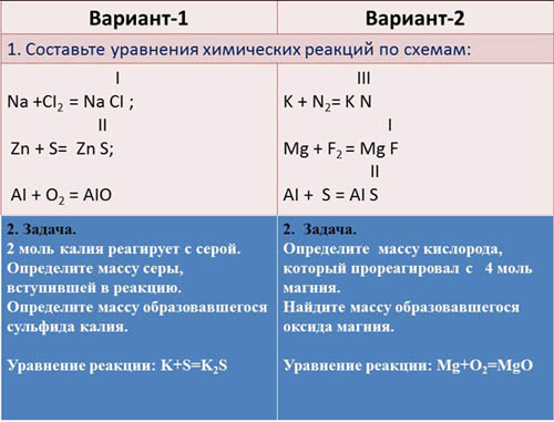 Контрольная работа номер 2 химические реакции. Задания по химии составление уравнений. Уравнение реакций по схеме. Составьте коэффициенты в схемах химических реакций. Составить уравнение реакции по схеме.